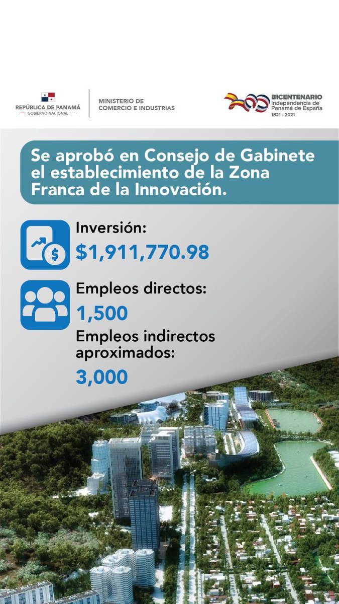 Latam_WFZO's tweet image. 🇵🇦
Panamá sigue demostrando estar en la vanguardia de la inversión y creación de empleo. Felicitamos al @MICIPMA y a #AmbarRuiz por la aprobación de otra zona franca llamada #ZonaFrancadelaInnovación
#SmartCity #Ecofriendly
@NitoCortizo @World_FZO
