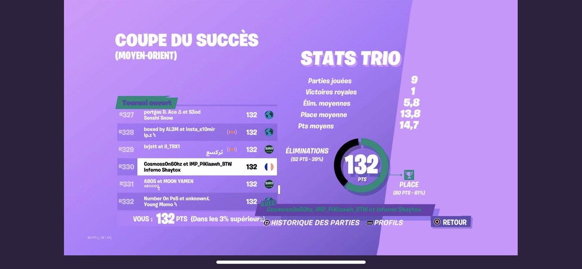 Gg à nos deux joueurs <a href="/CosmosFN_/">tokito cosmos 💫</a> et <a href="/ShaytoxFTN/">Shaytox</a> qui font un top 330 à l’a succès