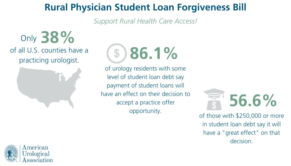 Amer. Urol. Assn. (@amerurological) on Twitter photo Thank you <a href="/RepMcKinley/">David B. McKinley</a> & @PeterWelch for introducing #HR944, to improve access to care in rural America through a student loan forgiveness program for specialty physicians. Encourage your lawmakers to support H.R. 944. Take action here: p2a.co/ykZDG7v Thank you <a href="/RepMcKinley/">David B. McKinley</a> & @PeterWelch for introducing #HR944, to improve access to care in rural America through a student loan forgiveness program for specialty physicians. Encourage your lawmakers to support H.R. 944. Take action here: p2a.co/ykZDG7v