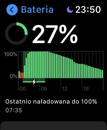 dominiklada's tweet image. Nie wiem co się dzieje, ale od jakiegoś tygodnia-dwóch #AppleWatch 4 mocniej mi wciąga baterię. Normalnie o tej porze miałem 50-55% bez treningu. Teraz mam 20-30%. Też tak macie? #watchOS7.3