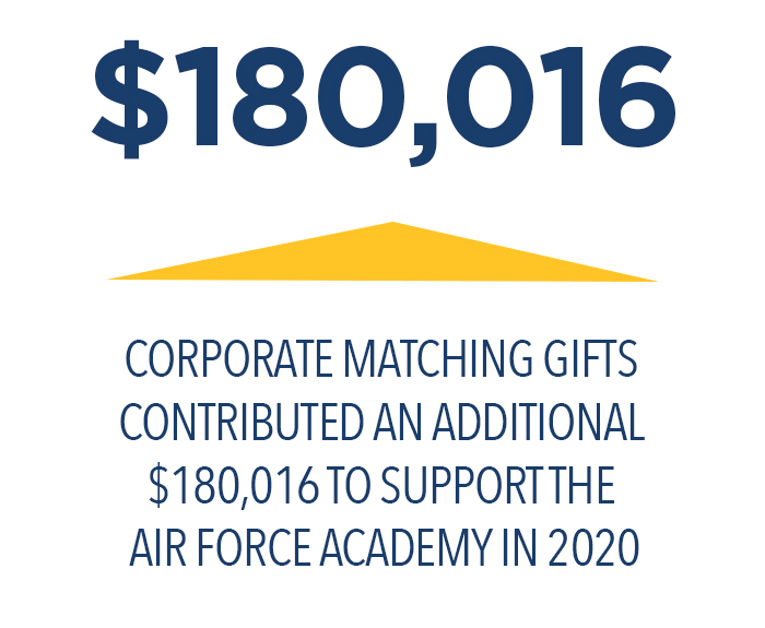 usafa academic calendar 2020