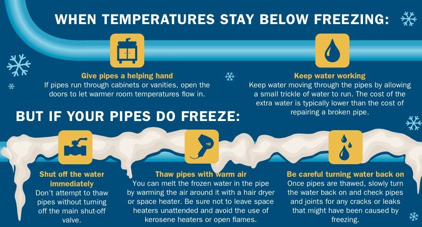 pdromaha's tweet image. Tis the season for frozen pipes! Be prepared, know where your main water shut off valve is and check out these tips for more help: bit.ly/2NgQLO8
