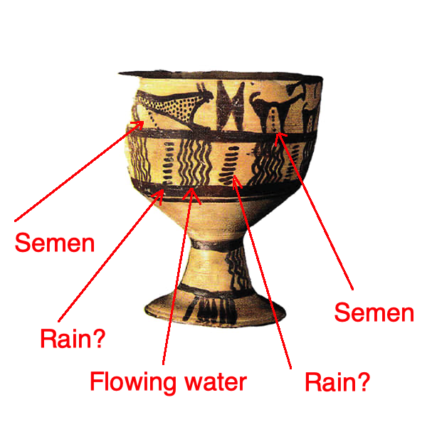 Both animals are thus linked to rain and fertility...Their mating, semen, brings rain, heavenly semen, which fertilises the land... https://oldeuropeanculture.blogspot.com/2020/08/a-vessel-from-tepe-hissar.html