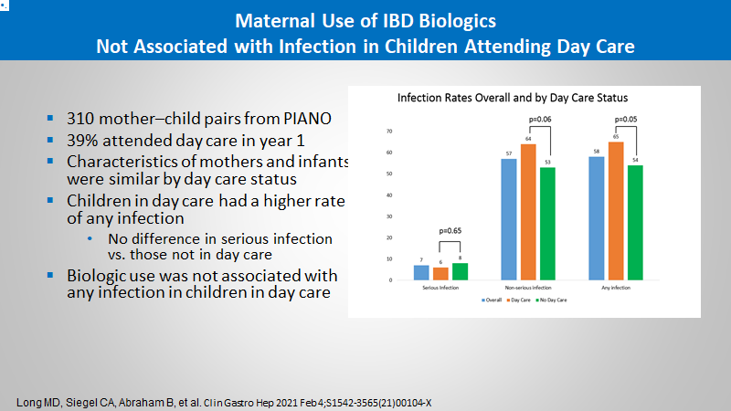 Uma Mahadevan (@umamahadevanibd) on Twitter photo Congratulations to <a href="/MLongMD/">Millie Long</a> for her work from🎹: infants of #IBDMOMS exposed in utero to biologics do not have increased infection risk compared to unexposed infants at daycare.<a href="/IBD_Houston/">Bincy Abraham, MD, MS</a> <a href="/mchiorean4/">Michael Chiorean</a> <a href="/DrCoreySiegel/">Corey Siegel</a> Now published in <a href="/AGA_CGH/">CGH</a> doi.org/10.1016/j.cgh.… Congratulations to <a href="/MLongMD/">Millie Long</a> for her work from🎹: infants of #IBDMOMS exposed in utero to biologics do not have increased infection risk compared to unexposed infants at daycare.<a href="/IBD_Houston/">Bincy Abraham, MD, MS</a> <a href="/mchiorean4/">Michael Chiorean</a> <a href="/DrCoreySiegel/">Corey Siegel</a> Now published in <a href="/AGA_CGH/">CGH</a> doi.org/10.1016/j.cgh.…