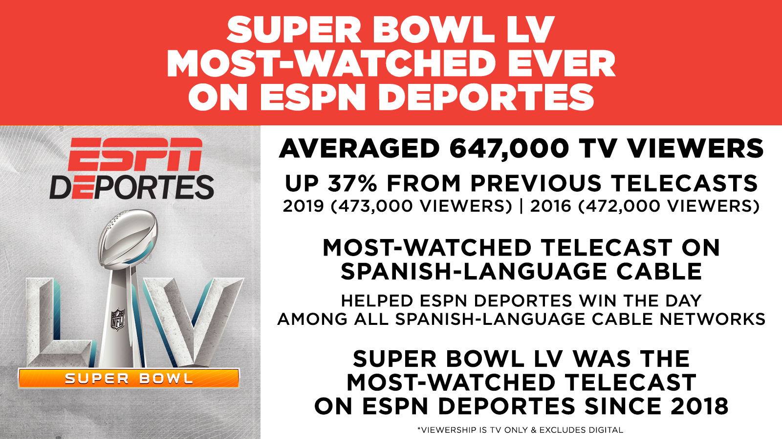 espn deportes super bowl