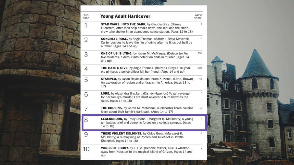 tracydeonn's tweet image. Look who&apos;s back on the list!! Thanks to LB&apos;s champions - booksellers, bookstagrammers, reviewers, educators and librarians! 

Special thanks to the readers, the rereaders, and those who lovingly shove LB into the hands of friends and family. Legendaries &amp;amp; #BreeHive undefeated!