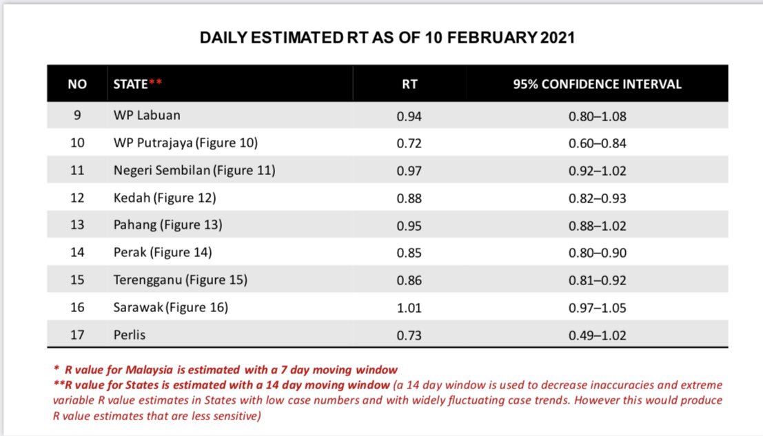 Noor Hisham Abdullah tweet media