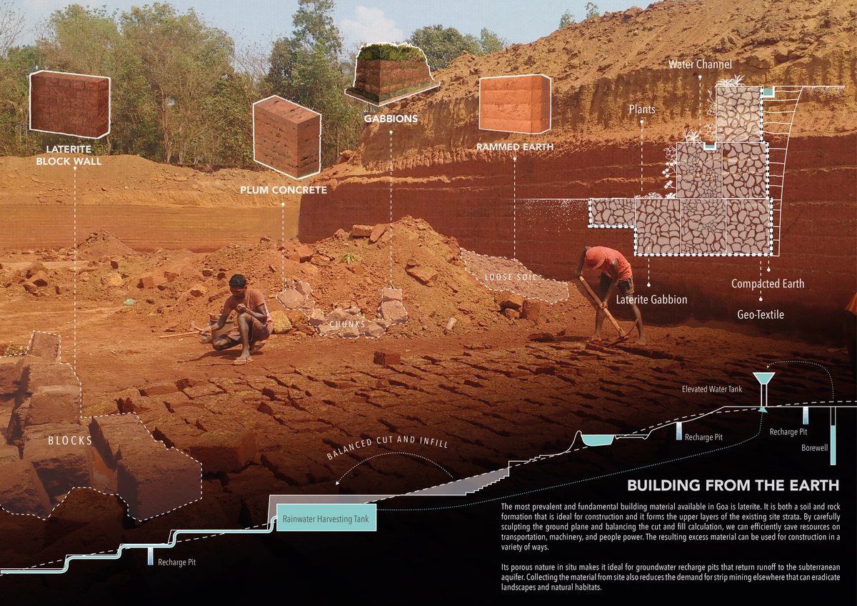 Why build with steel, concrete or glass, when we are sitting on top of laterite. Use the excavation for building Swales and rain water harvesting pits. The excavation that we do, would give us the depth to build a 'low' ground for a small stadium.