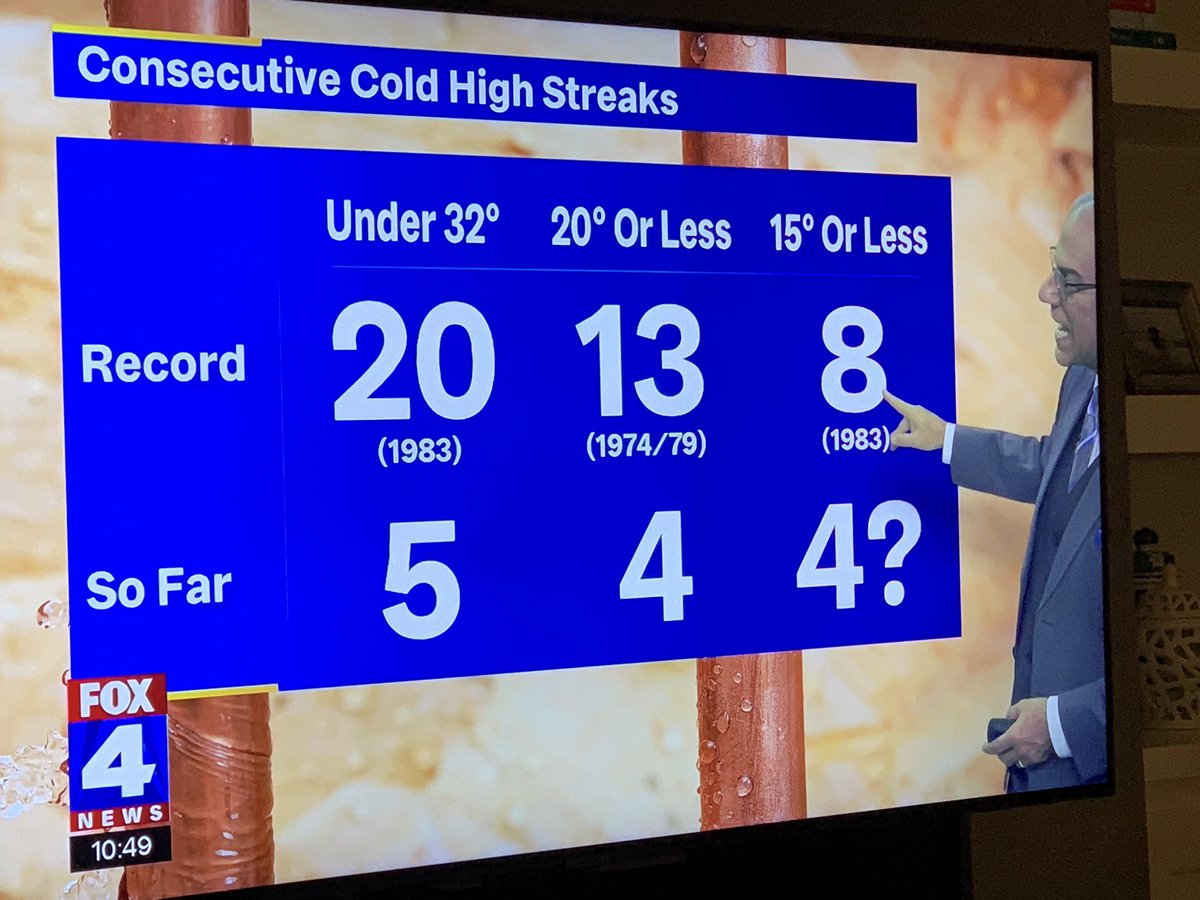 bill795's tweet photo. I’m not interested in breaking any of these records https://t.co/OkZ6eFp5XW