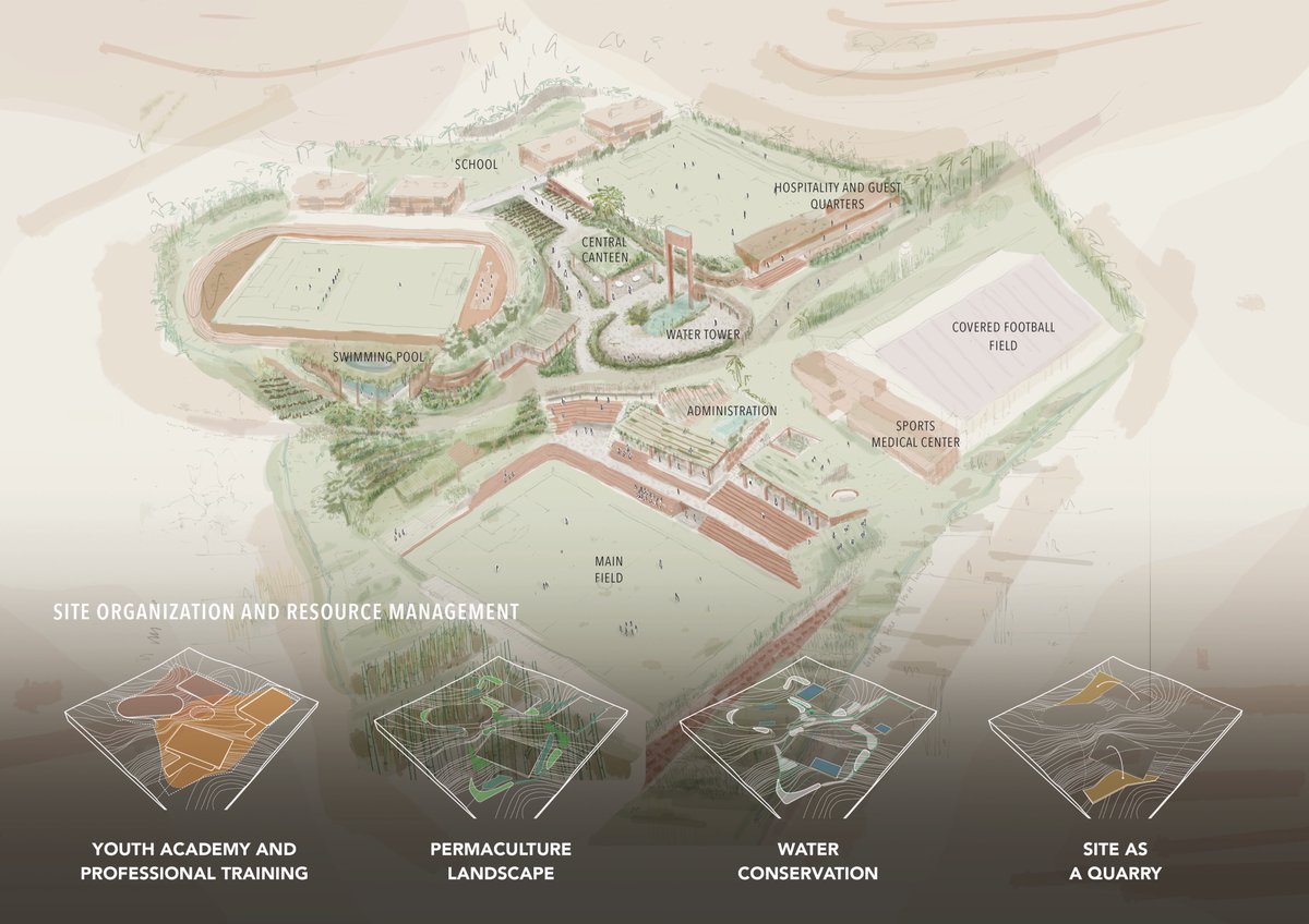 1. 2 Training Grounds. 2. Stadium3. Covered field 4. Medical Centre5. Admin/Hospitality Block6. International School7. Water tower / onsite Farming / kitchenand a lot more.Sustainability isn't a feature it's the foundation...