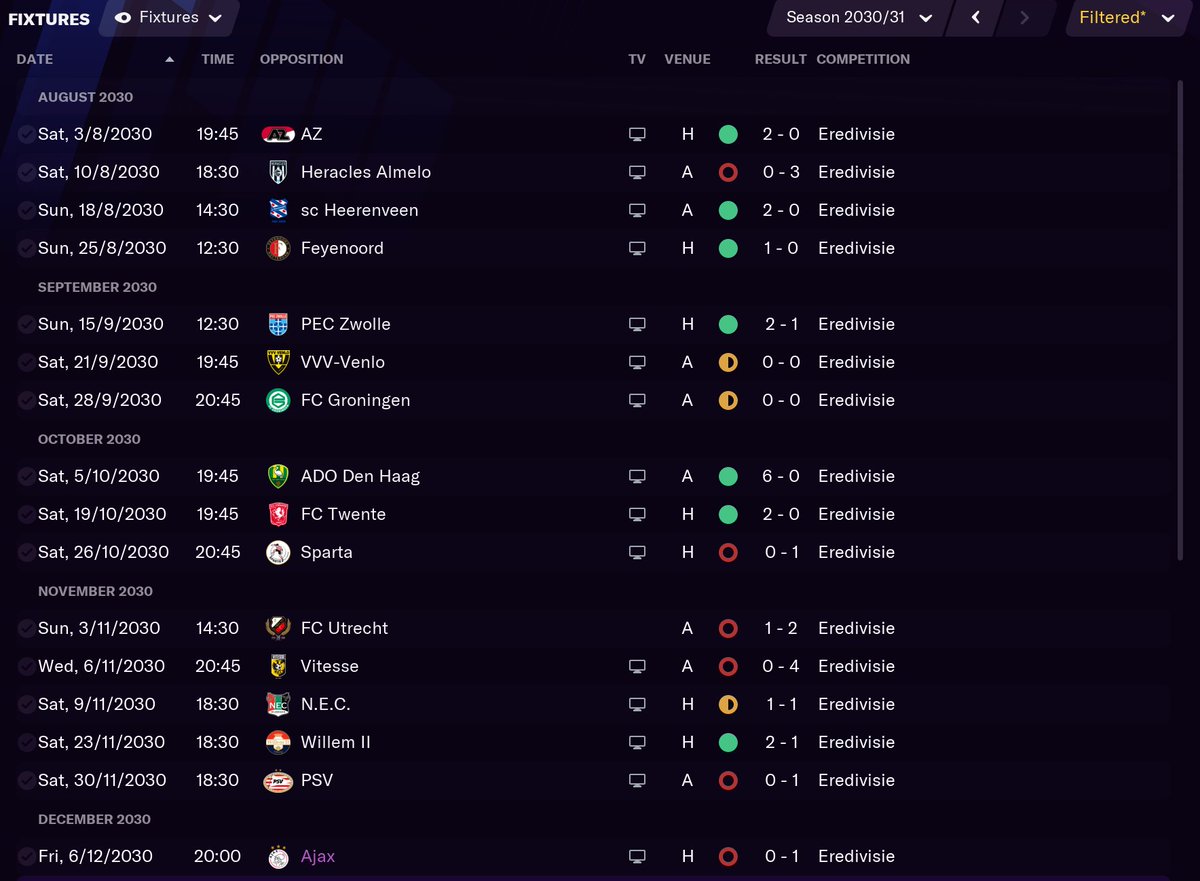 We were good, but now we're bad