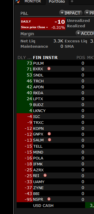 ZealousTrading's tweet photo. well today was an okay day $-10 after commissions before i would be up need to stop this overtrading thing no truelly good trades today and also scaled up today https://t.co/wDaTCUcvPd