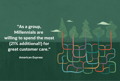 SmarterCX's tweet image. Increase positive customer experiences with quick and efficient knowledge delivered through Oracle #IntelligentService: social.ora.cl/6013H5bGS #CX #OracleCXService