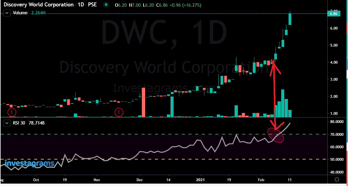trendfollwer's tweet photo. #DWC
Just like lesson 1..
https://t.co/2EBvzCcPqL https://t.co/ev73SnM3Ig
