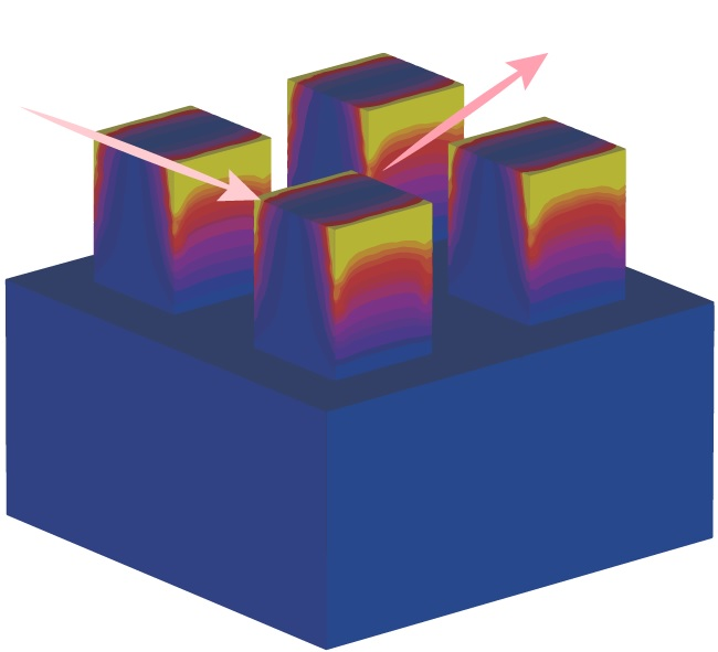 OptoElectronAdv's tweet photo. #OEA_highlight All-metallic wide-angle metasurfaces for multifunctional polarization manipulation:https://t.co/yU0CSnS9bq
#ChineseAcademyofSciences #UniversityOfChineseAcademyOfSciences by Prof. Luo Xiangang
#Metasurface
#Polarization
#ThermalRadiation
#Crypsis
#BrewsterAngle https://t.co/JBTSIv3IgR