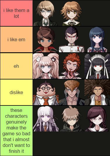 I made a Danganronpa tier list based on how likely they would