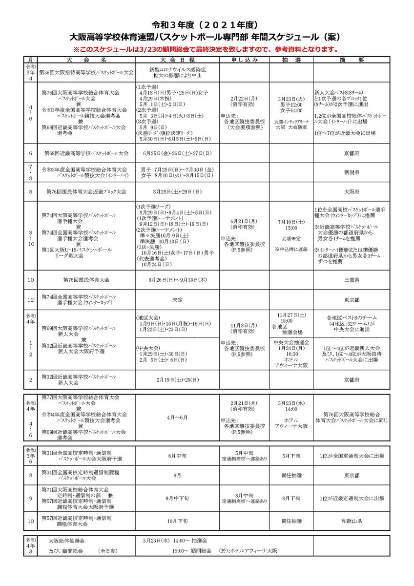 ナル バスケ クルミ