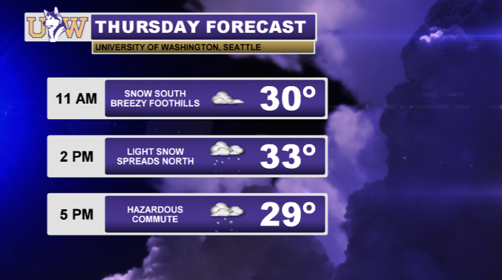Here's a forecast for tomorrow:Snow will spread from south to north throughout the day. Temperatures will struggle to surpass the freezing mark with accompanying  #CascadiaWindsNote: Temperatures are for Seattle. Wide range in temperatures throughout Western WA. #wawx  #wasnow