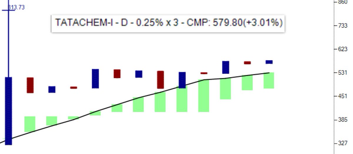 srvithal388's tweet image. #TataChem 
#ContinuationPatterns 
#BullishABC 

#Low Risk DTB