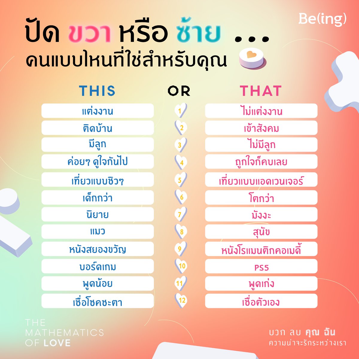 Biblio_books's tweet photo. แบบไหนกันนะที่ ‘ใช่’ สำหรับคุณ (จะโสดไม่โสดก็เล่นได้จ้า)
และก่อนวาเลนไทน์นี้ เตรียมพบกับหนังสือเล่มใหม่ที่จะทำให้หัวใจของคุณเต้นแรงไปกับตัวเลขและสมการแห่งรัก
บวก ลบ คุณ ฉัน : ความน่าจะรักระหว่างเรา
The Mathematics of Love
#Mathematicsoflove #Being #Biblio #ความรัก #คณิตศาสตร์ https://t.co/p5dscS1V2P
