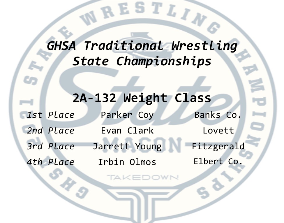 OfficialGHSA's tweet photo. Traditional Wrestling | 2A
132 lb Championship
In the #2A132lb bracket, Parker Coy of #BanksCo claims the π€ΌββοΈπ!
@thesterilaser
#SportsMedicineSouth #Resilite
(See Full Results on https://t.co/RlKHR09Ahw) https://t.co/Ay2g1dug99