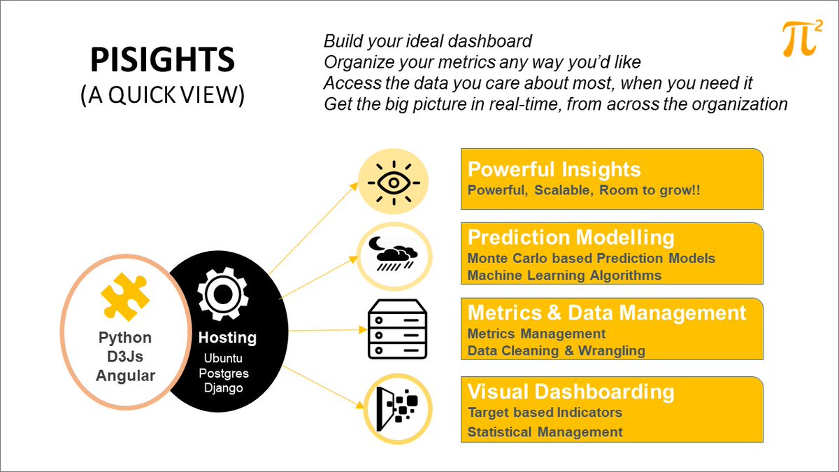 pisquare_io's tweet photo. Realizing the criticality of metrics of multiple projects is a must. With ‘PI-SIGHTS’, that helps to analyze &amp; visualize the performance of projects across multiple roles.

#OperationalAnalytics #MetricsManagement #ITDelivery #ProjectManagement #Dashboards #DecisionMaking #AI #ML https://t.co/34A95HDacK