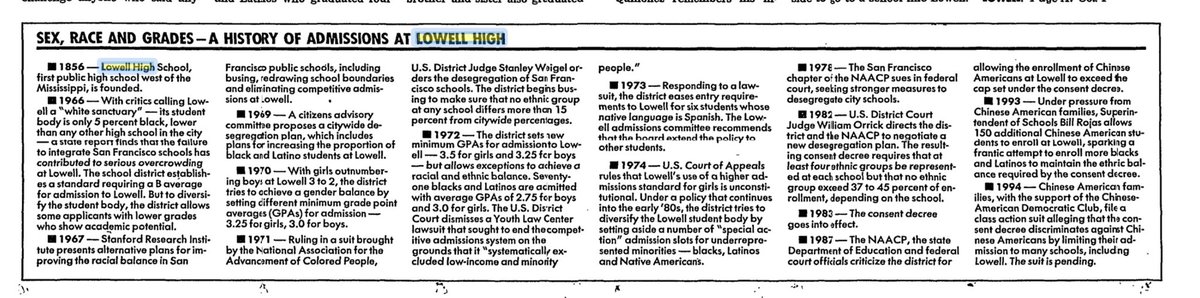 also found this interesting timeline called “sex, race and grades” published by the chronicle in 1995