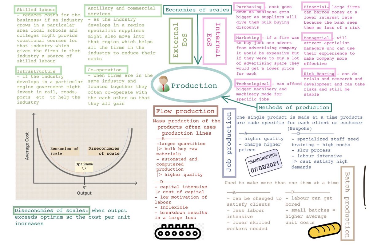 StChrisBusEco's tweet photo. Year 11's creating excellent Production Unit revision resources. Clearly good labour productivity and efficiency here! Well done to the winners: Isha+Ayzah, Drew, Malaika and Adam+Ruby #stchrisbusiness https://t.co/lzwqzxWCr4