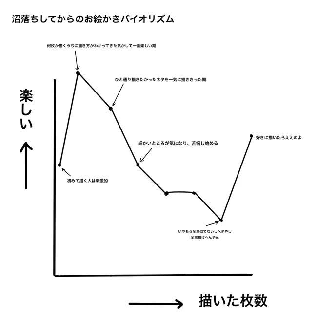 沼が増えるたびに同じことを繰り返している気がしたのでまとめてみた 