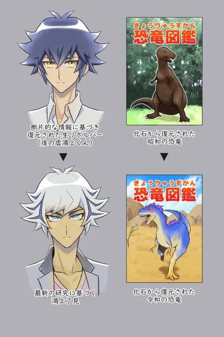 鴻上了見と恐竜図鑑 