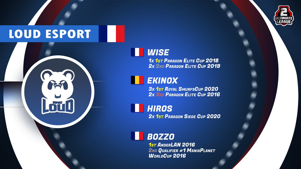 ULeagueSM's tweet photo. PRO-LEAGUE TEAM [7/9]

They increased their skill during the Qualification Cups to reach the Pro-League and become serious outsiders for the podium ! 

Let's introduce @EsportLoud 🇨🇵 !

🇨🇵 @LucasSAGE1
🇧🇪 @EkinoxSM
🇨🇵 @Hir0s3
🇨🇵 @Bozzo_sm https://t.co/Zj0GvAa5u3