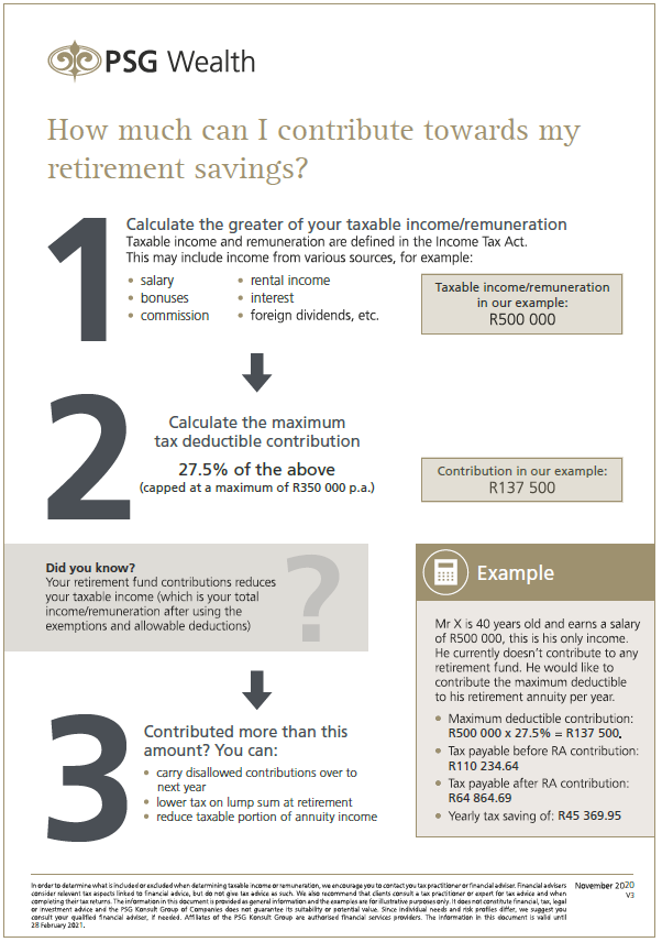There is still time. Retirement Annuities are excellent products to invest, all contributions in a tax year are tax deductible, but what's the benefit of this? In the example Mr X paid R45 369 less tax than he would have and those are funds he can reinvest towards his retirement.