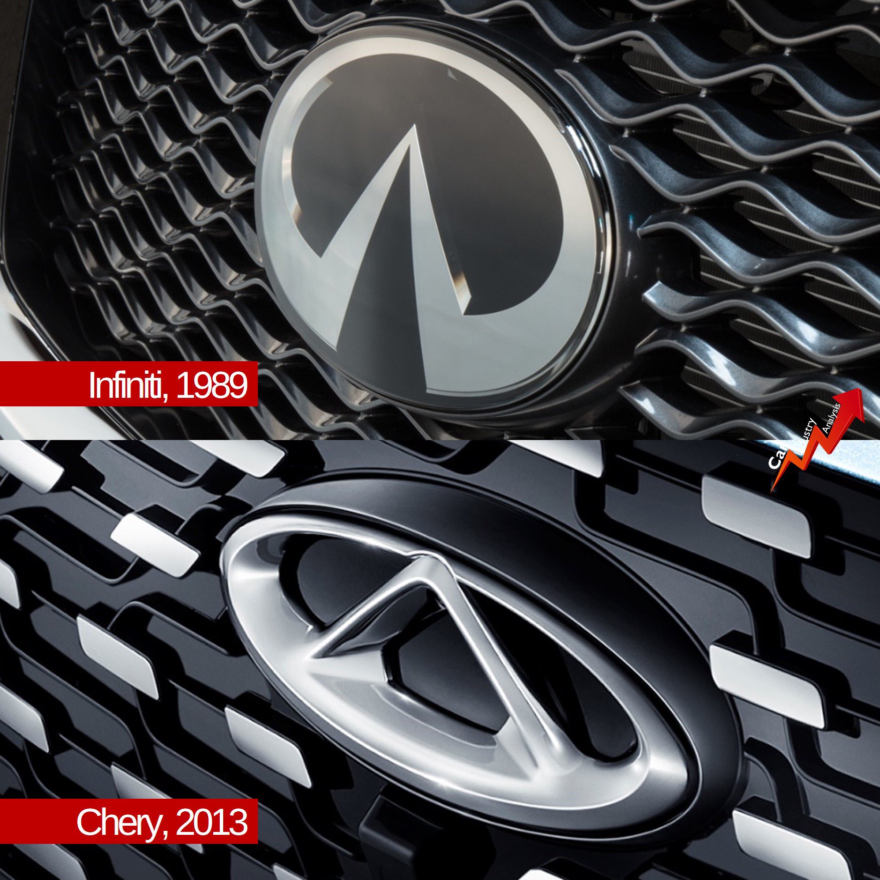 Car Industry Analysis on X