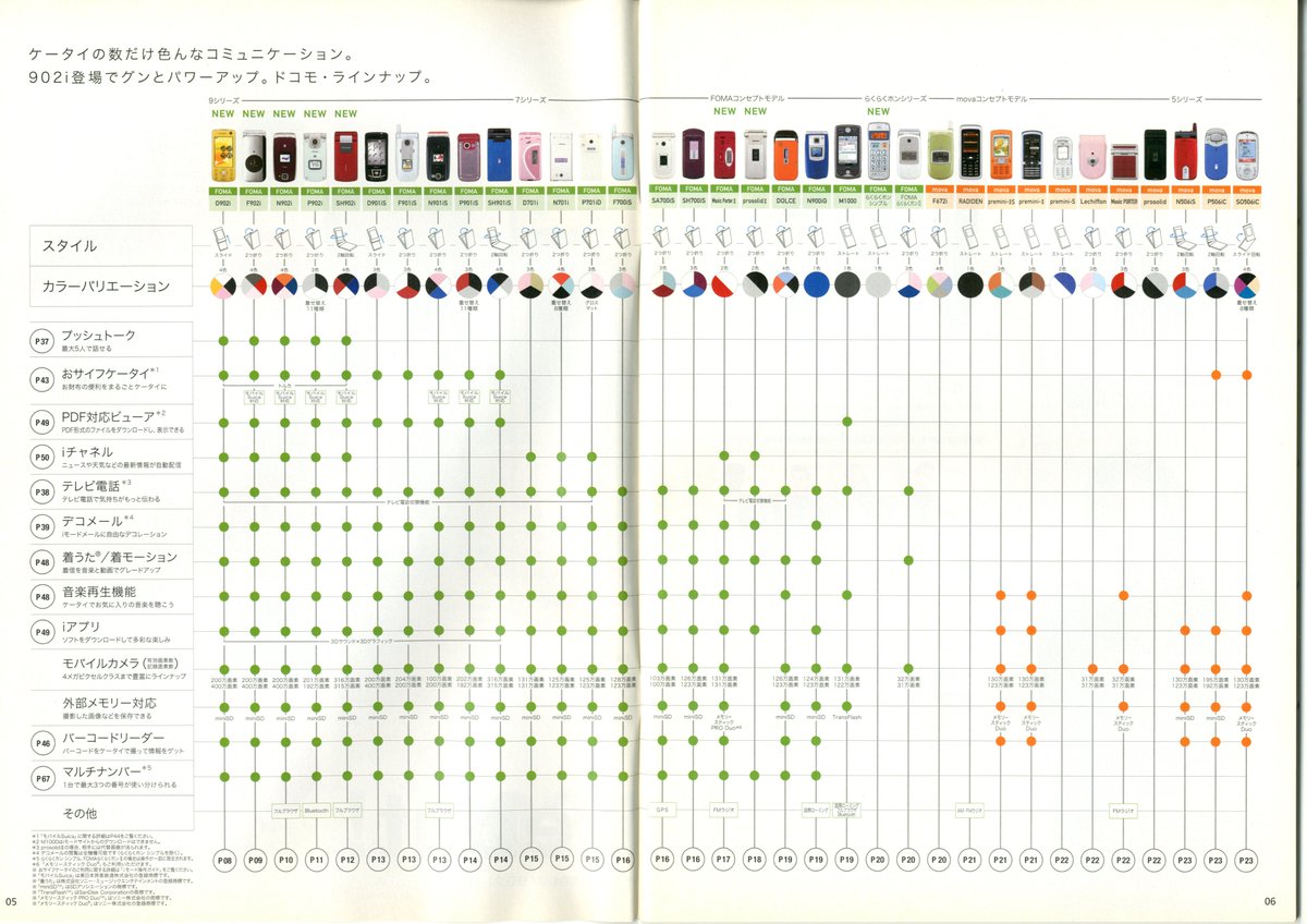 たそ Docomo 携帯電話カタログ 06 1 Pushtalkが懐かしすぎる Tvcmもさかんにやってたが 周囲で使ってる人は誰もいなかった