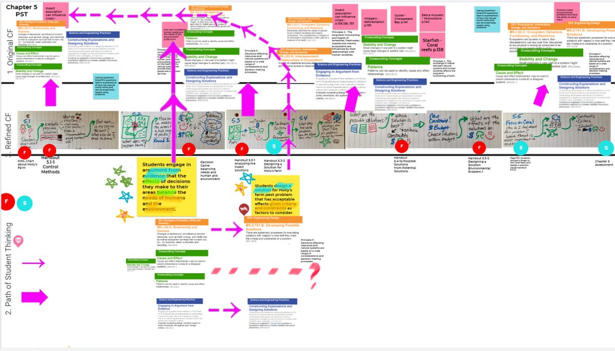 wadein2science's tweet photo. Curriculum analysis or my brain when I'm teaching? 🤔
So much learning today! Thanks @CK12Foundation @msdiranna @flabellinaJG for all this! #cangss @SanMarcosNGSS @SEMSEagles https://t.co/h3naBu9Khu