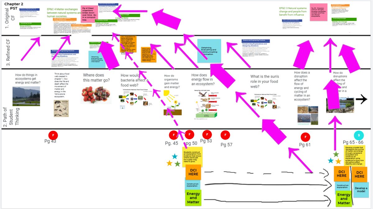wadein2science's tweet photo. Curriculum analysis or my brain when I'm teaching? 🤔
So much learning today! Thanks @CK12Foundation @msdiranna @flabellinaJG for all this! #cangss @SanMarcosNGSS @SEMSEagles https://t.co/h3naBu9Khu