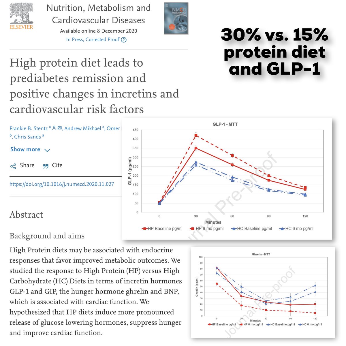 GLP-1 agonists are way cool and definitely one of my favorite weight loss drugs but something else that is also way cool is EATING A HIGHER PROTEIN DIET 😁      just saying