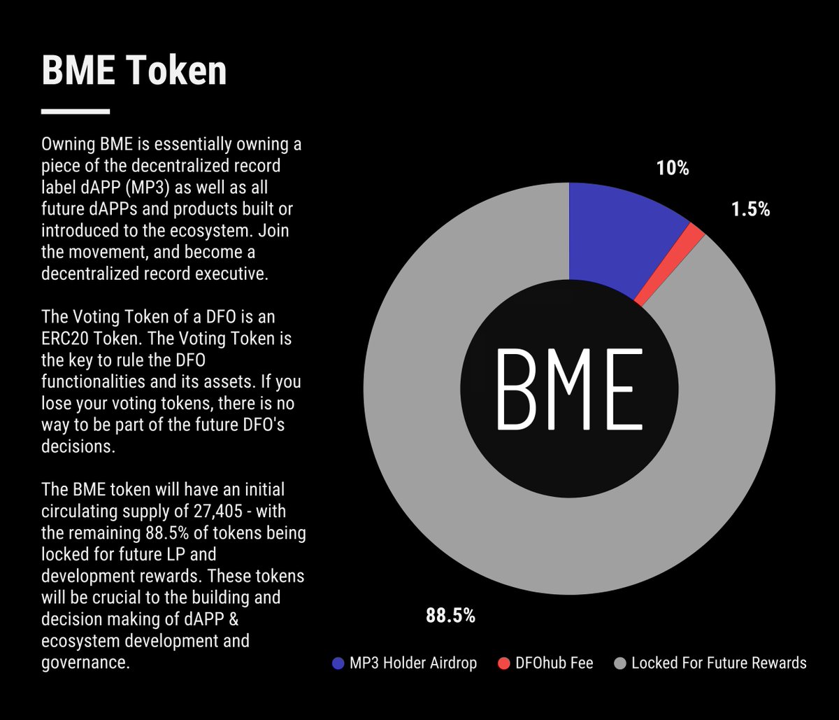 bullish_teddy's tweet photo. #Airdrop 

1. Buy &amp; hold #MP3 tokens
2. #Snapshot taken at random time THIS WEEKEND
3. Receive #BME tokens FREE OF CHARGE. Airdrop = circulating supply and so new buyers will be buying only from airdrop recipients!
5. Farm additional #BME tokens (1,800% #APY month 1)
6. #PROFIT https://t.co/nYBSCkBxN5