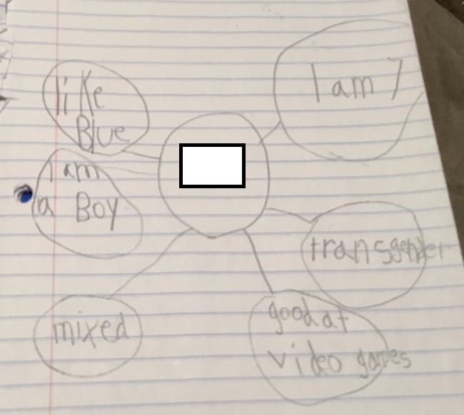 One more update: We did identity maps this week, and this is what he turned in. Had we done this assignment 2 weeks ago or more, his map would've looked very different. Seeing him proudly submit this with his newly found truths made me emotional all over again. So proud of him