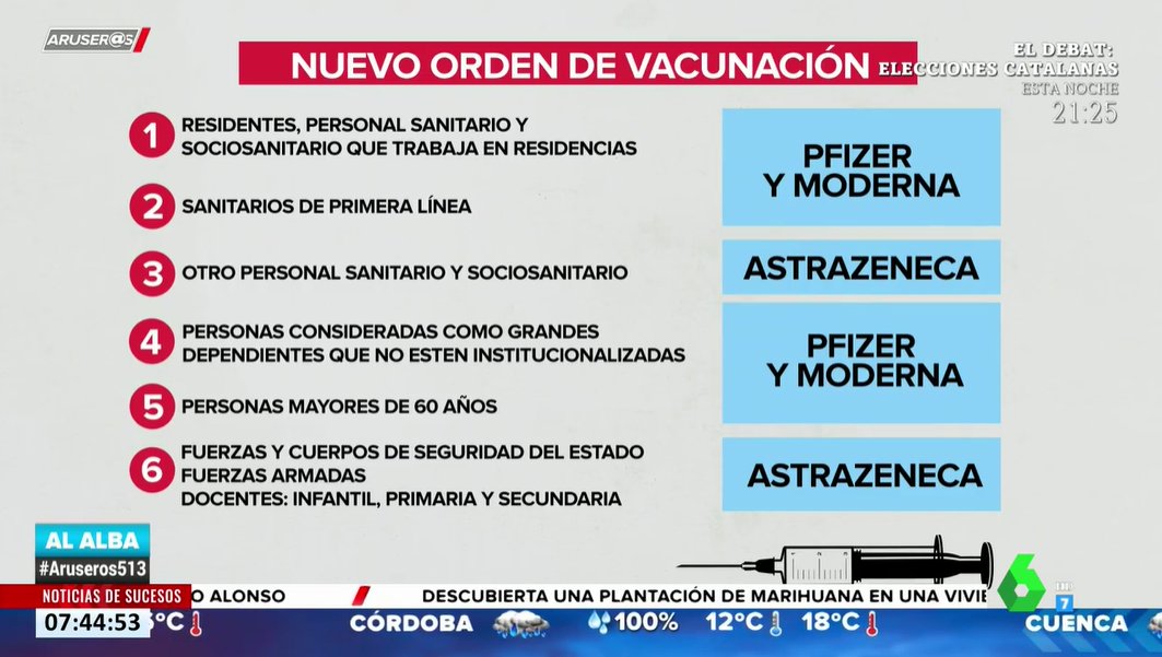 AruserosLaSexta's tweet photo. 🔴 ¿Qué vacuna nos va tocar? 💉 Este es el orden de vacunación que tiene planteado el Gobierno https://t.co/1ou7K8sKk9 #Aruseros513 https://t.co/9V70B1kZai