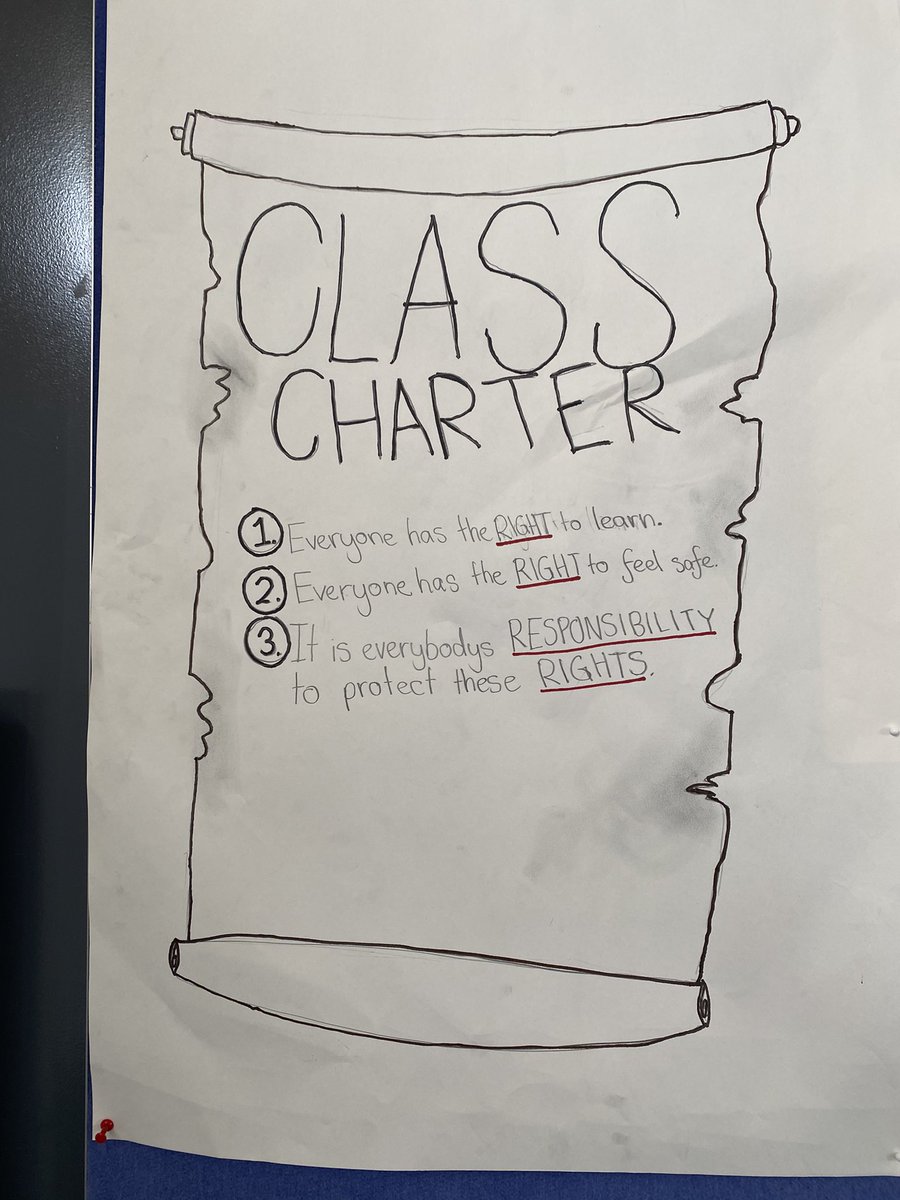 SOLEAust's tweet photo. The start of a school year allows teachers to establish a positive tone &amp; supportive learning environment for their students. Co-creation of agreed behaviours, establishing learning expectations &amp; laying the foundations for the year are critical. It starts with teachers modelling https://t.co/qgTV5cUYdx