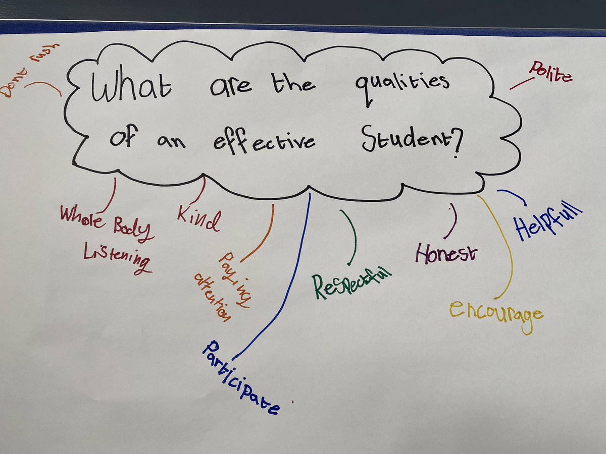 The start of a school year allows teachers to establish a positive tone &amp; supportive learning environment for their students. Co-creation of agreed behaviours, establishing learning expectations &amp; laying the foundations for the year are critical. It starts with teachers modelling