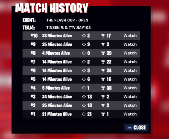 ray1k31's tweet photo. We took the skin! We played this tournament very well with my teammate. https://t.co/Ox5tnhGOuf