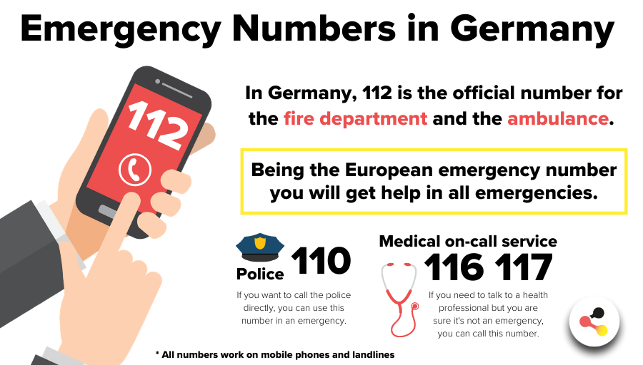 ger_service's tweet photo. 🚨 Whenever you need help in an #emergency, from any place in the #EU - you'll be covered if you #call112.
🚒🚑🚓 You definitely should save these numbers!
#EuropeanFireSafetyCommunity @112_sos #ISupport112 #makeEUsafe #112Day2021 https://t.co/cbiaQjmbyi