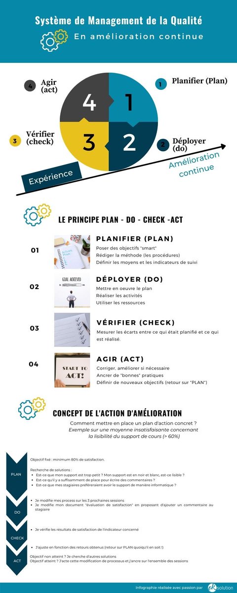 OkSolutionAix's tweet photo. #Qualiopi : savoir répondre à l'indicateur 32. La #rouededeming va pouvoir (peut-être) vous aider. 
Elle illustre 4 étapes (essentielles) pour imager l'Amélioration Continue : planifier, faire, vérifier et agir.
👉  https://t.co/4h8ehcOA2V https://t.co/oErUtx1qFk