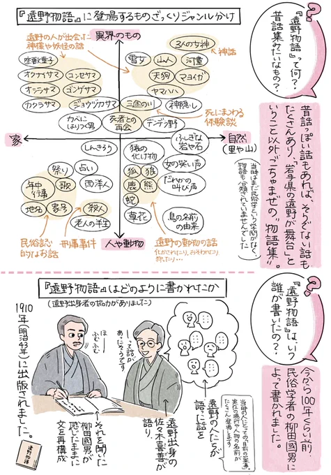 『遠野物語』ってそもそもなんだ?という話はこちら! 