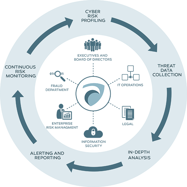 xorlogics's tweet photo. Cyber Threat Intelligence – Know Your Enemy #CTI, #CYBERTHREAT, #CYBERTHREATINTELLIGENCE, #SECURITYINFORMATIONEVENTMANAGEMENT, #SIEM, #THREATINTELLIGENCEPLATFORM, #TIP https://t.co/VaCv6IPzha https://t.co/EZuiZS2oeG