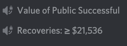 ScamRecon's tweet image. Queue was late on logging the success but from Dec. 7th to Jan. 28th we recovered over $21,000 worth of different lost products and money. 

Still logging more, huge shoutout to all of our amazing staff, we wouldn't be here without you all. ♥️