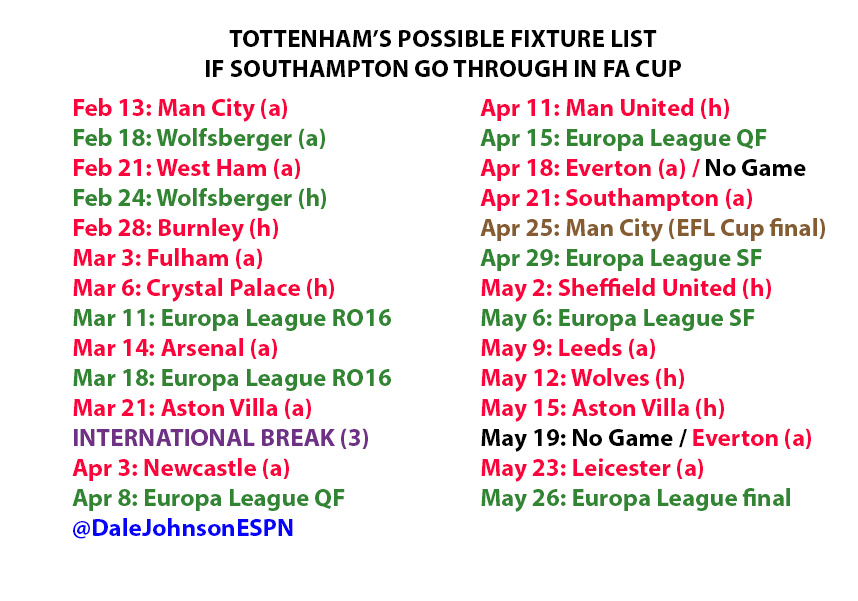 Spurs out of the FA Cup, but PL opponents on QF and SF weekend (Southampton, Everton) still in. Still moving parts to their fixture list, but if Southampton win tonight this is how it should fall into place. If Saints lose there's various options I'll explain then.  #COYS