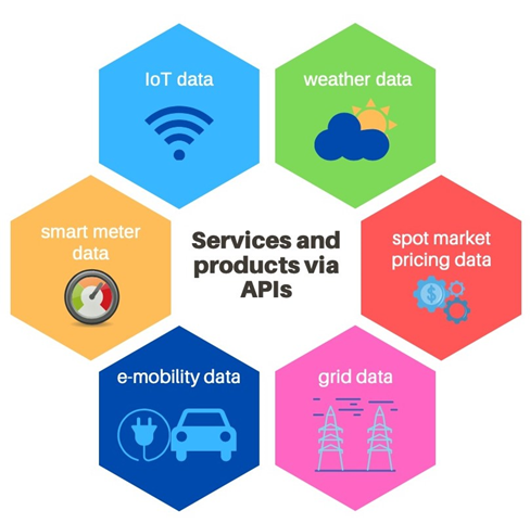 Energy_Post's tweet image. A marketplace for energy data will enable Europe’s grid expansion. Harnessing decentralisation + digitalisation. Monetised data = intelligent distribution of energy and investment = efficiency go.shr.lc/2Z63AO1 #RooftopSolar #heating #Emobility #SmartMeters #prosumers